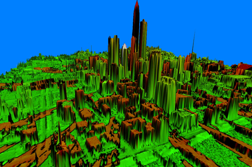 360 LOS Analysis LIDAR